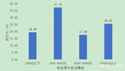 上海养个孩子到初中要花80万。你怎么看？
