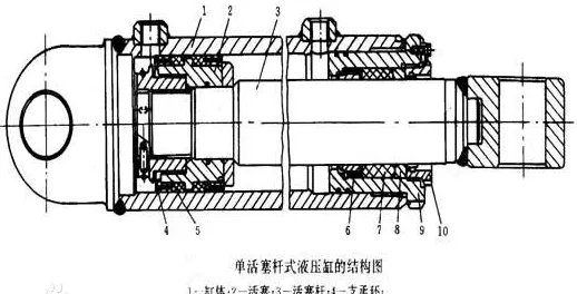 液压油缸规格型号怎么认识