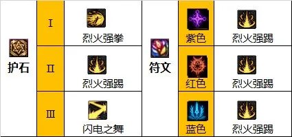 dnf110级版本武极怎么加点 2023男散打加点推荐