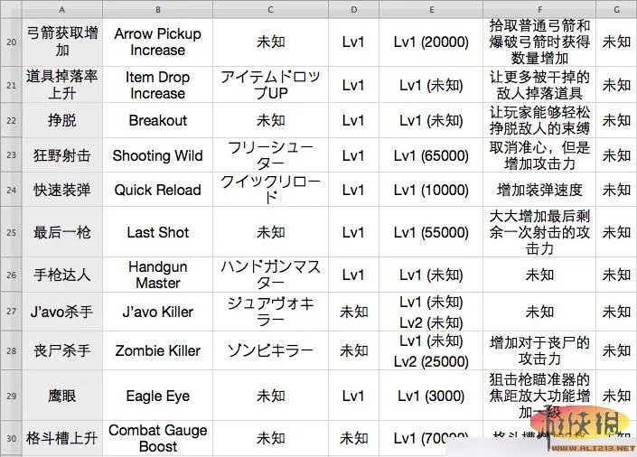 《生化危机6》技能翻译与操作说明