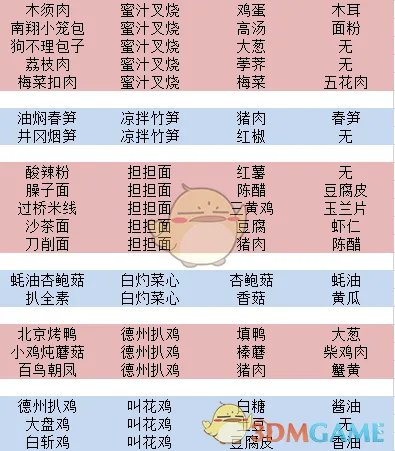 《舌尖上的美食梦》食谱大全