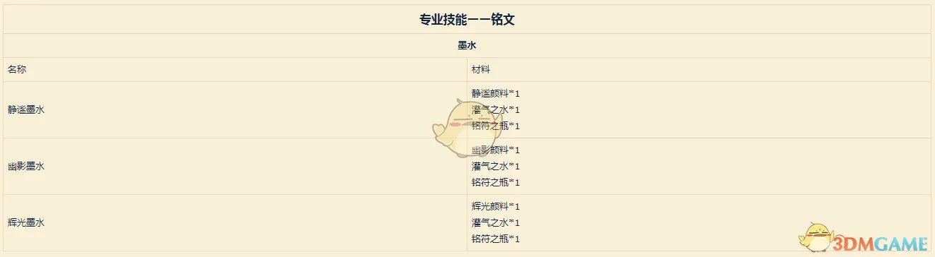 《魔兽世界》9.0铭文图纸汇总