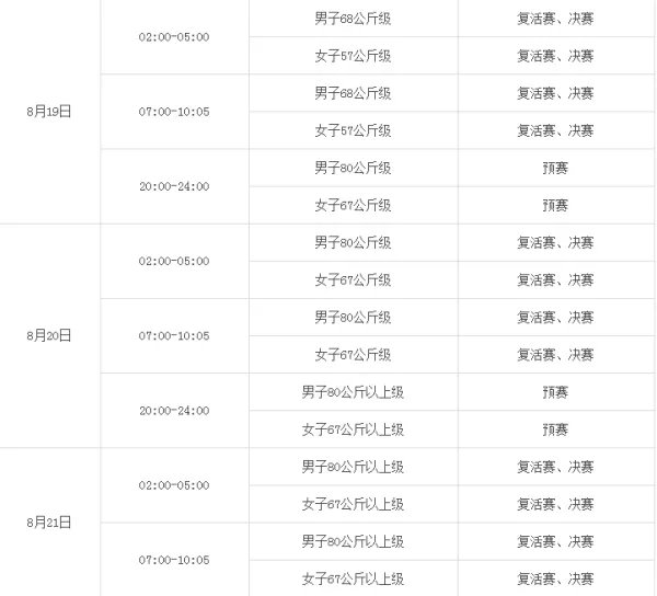 今届的奥运会的跆拳道比赛在什么时候呀？哪台直播啊？