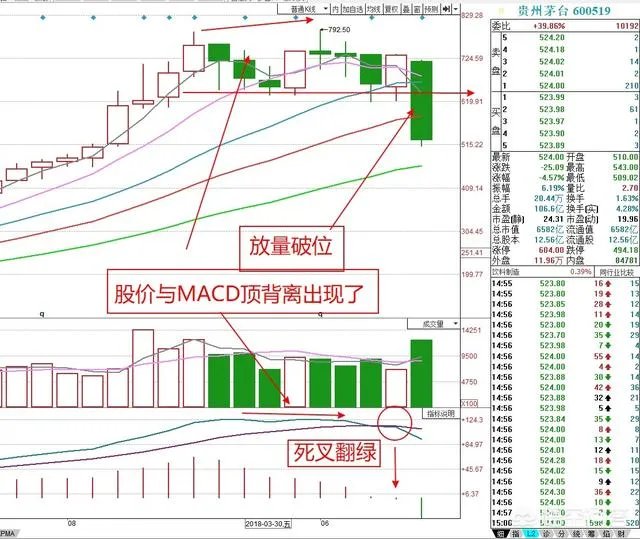 为什么有人说茅台跌停是有些股民的人心所向呢?