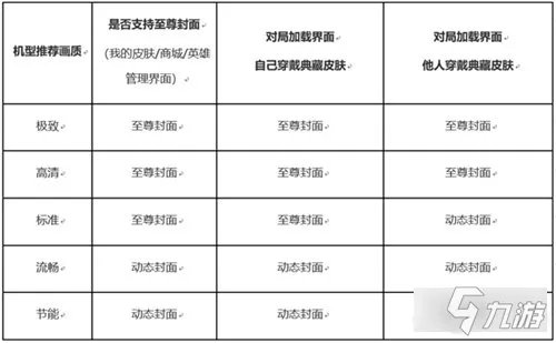 《王者荣耀》荣耀典藏至尊封面设置方法介绍 荣耀典藏至尊封面如何设置