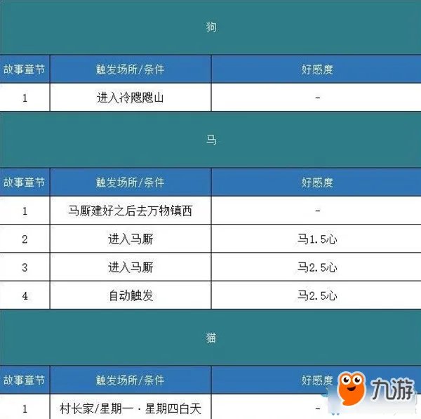 《哆啦A梦牧场物语》剧情攻略 全事件剧情触发攻略表