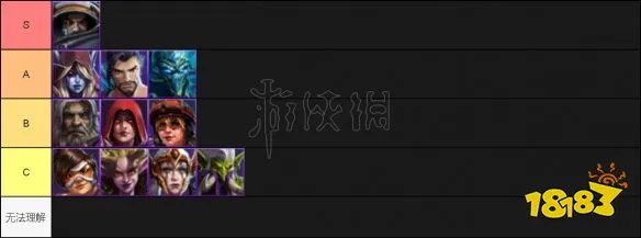 《风暴英雄》哪些英雄厉害？英雄强度排名一览