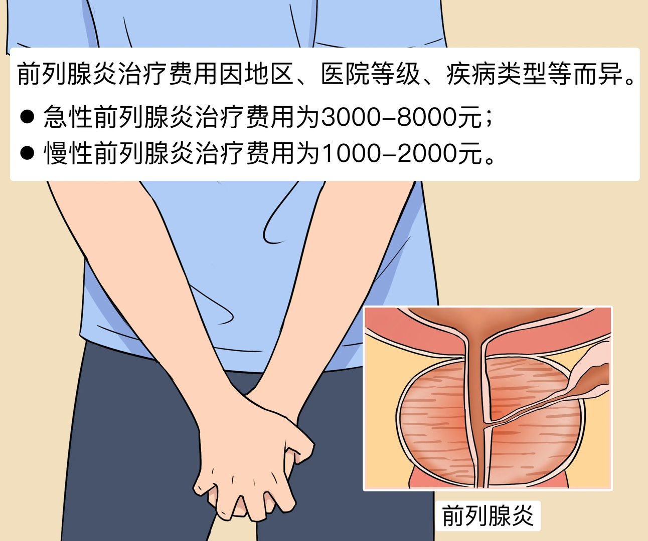 治疗前列腺炎需要多少钱