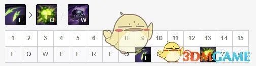 《LOL》2020最强英雄推荐