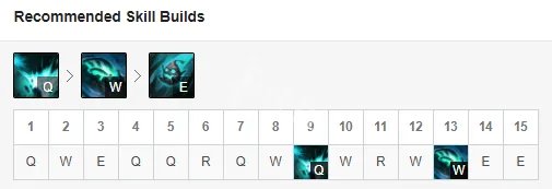 《英雄联盟》大树怎么出装 大树出装符文推荐分享