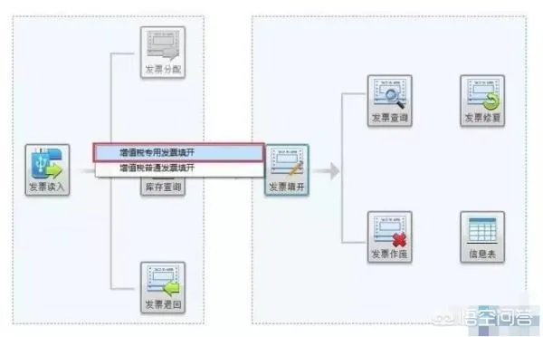 发票折扣行怎么选择商品信息再进行折扣
