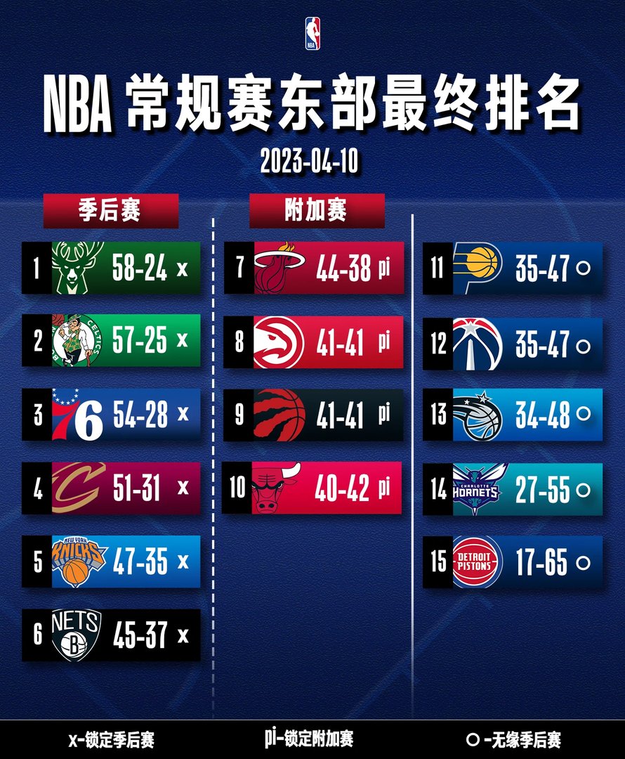 nba季后赛打多少场 nba季后赛场次规则