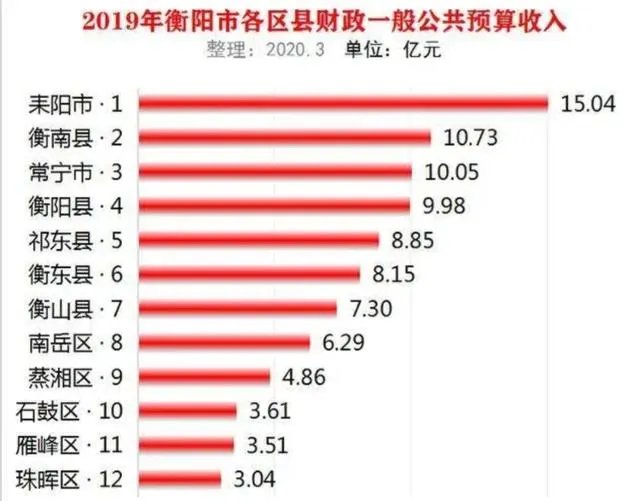 湖南衡阳市公务员待遇怎么样？一个月工资大概有多少？