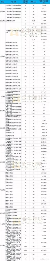 一天营业额7-8千的小超市，月租金9000，转让费32万，请问可以接吗？
