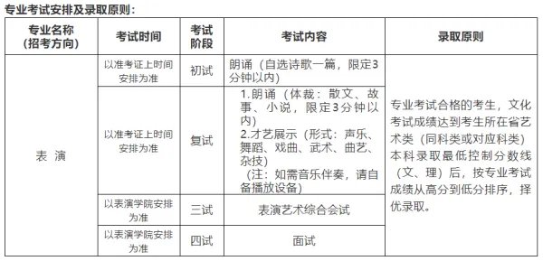 北京电影学院表演系要考什么呀？