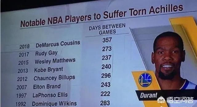 杜兰特重伤会成为下一个科比考辛斯吗？他还会重归巅峰吗？