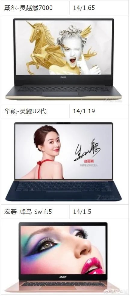 有哪些值得推荐的超薄笔记本?