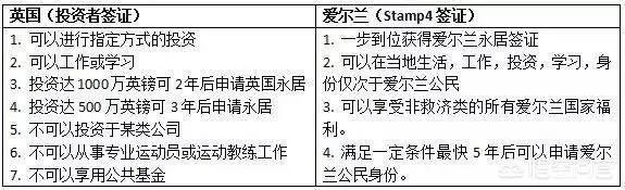 爱尔兰护照的含金量和英国护照的含金量相比谁更有优势？