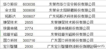 东莞有哪些上市公司？