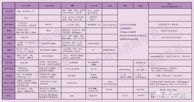 林俊杰在华语乐坛达到了什么水平?