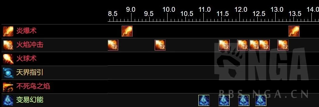 魔兽世界9.2火法输出手法
