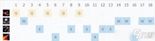 LOL皮城女警察出装思路 LOL皮城女警察凯特琳玩法介绍