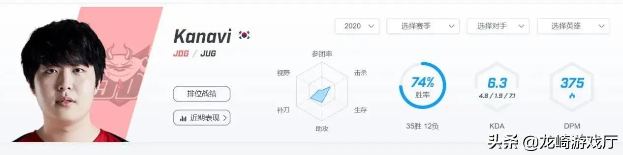 随着JD战胜FPX，JD和TOP谁会是LPL新王？