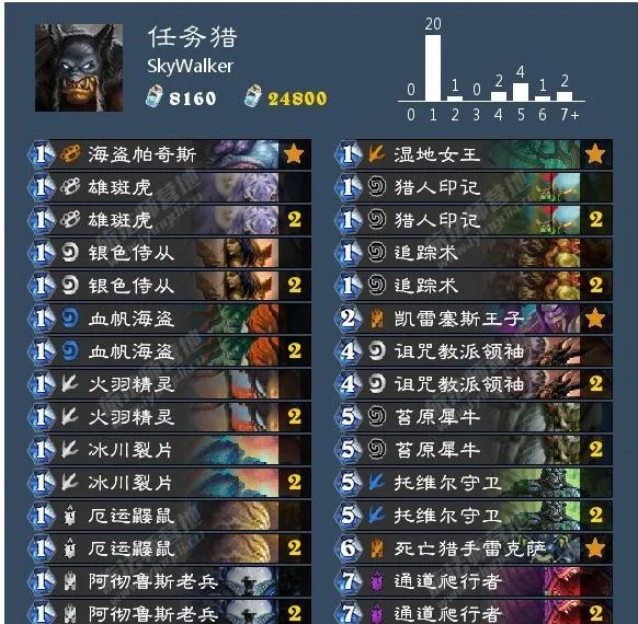 《炉石传说》狗头人任务猎玩法