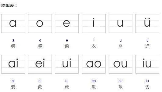 怎么学习语文拼音？