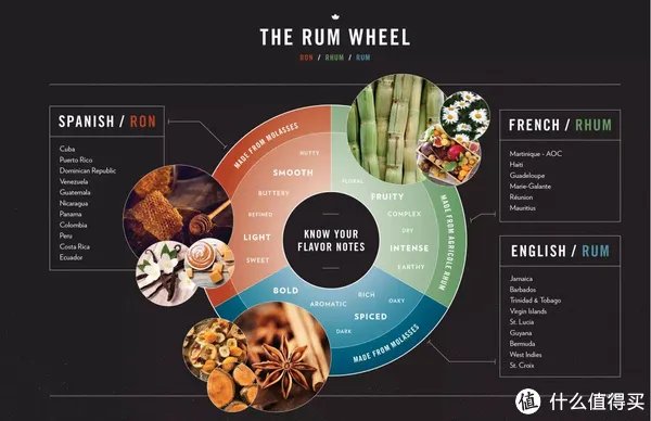 鸡尾酒怎么调好喝