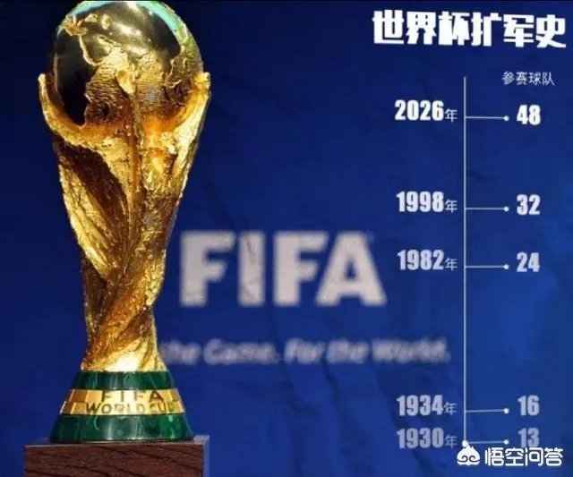 意大利也没有进世界杯，是不是说明意大利的足球水平和中国相当？