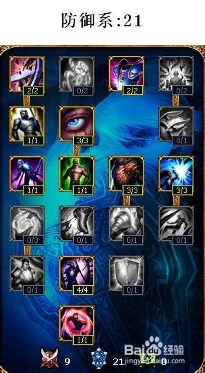 s4肉天赋加点图