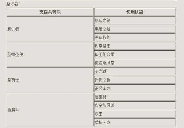DNF支援兵怎么用