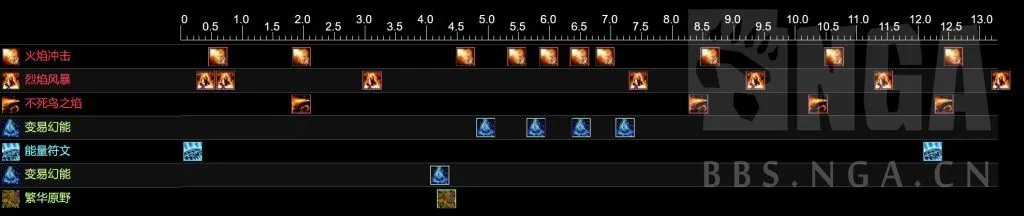 魔兽世界9.2火法输出手法