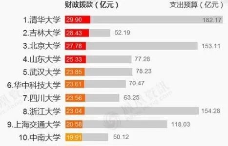 北大清华录取学生按各省、市的人口比例来录取吗?