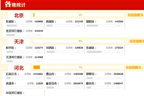 中国文明网登录平台