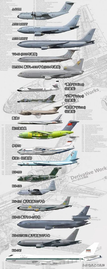 为什么大型军用运输机都是螺旋桨机型？而不是喷气式的？