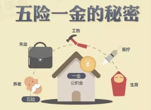 关于＂五险一金＂有新变化!2017年不知道你就亏大了