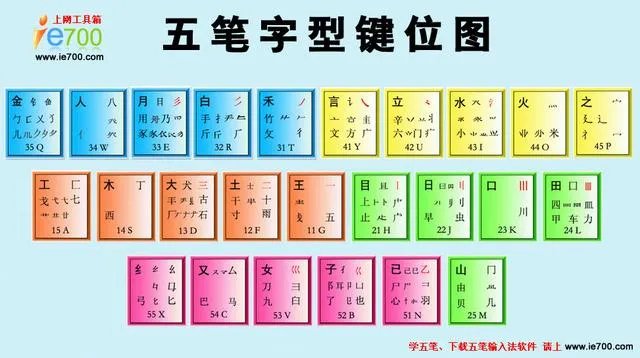 现在学习五笔打字还有必要吗？