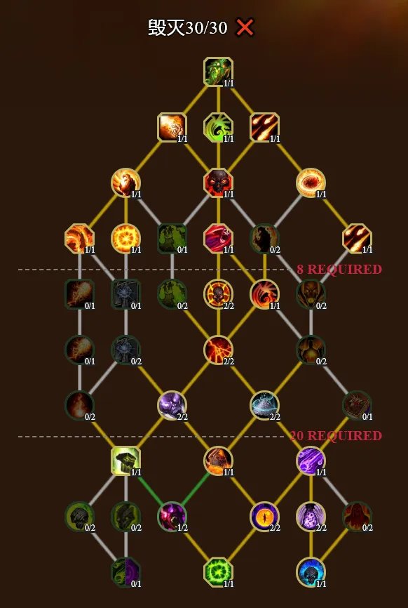 魔兽世界10.0.5毁灭术天赋加点