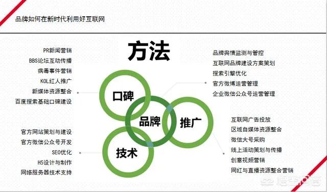 互联网整合营销的营销思路是什么？