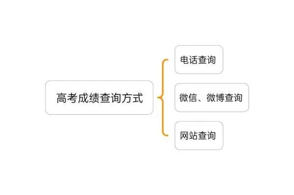 2020年甘肃省高考分数线