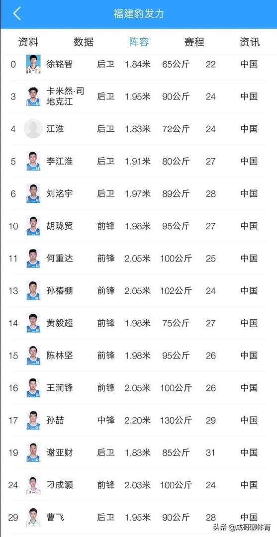 抢走姚明最佳新秀的小斯加盟福建男篮，他能和王哲林联手拿下总冠军吗？