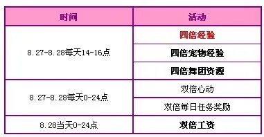 【8.27-8.28】1200点券+极品兑换卡C大派送