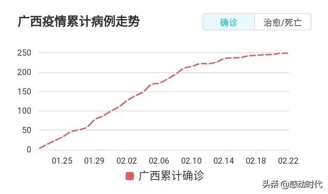 2020年,广西三月三活动会取消吗?