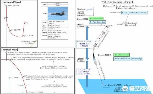 先进隐身战机已经两次坠毁，急忙祭出防撞系统，后续还会再坠吗？