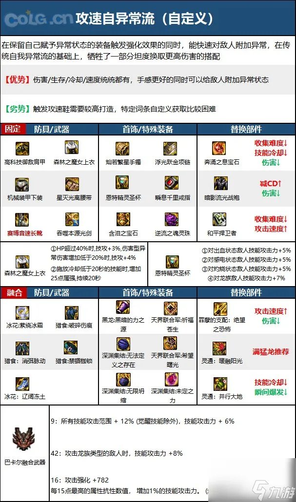 《DNF》剑魂神界新版本技能加点和护石符文推荐