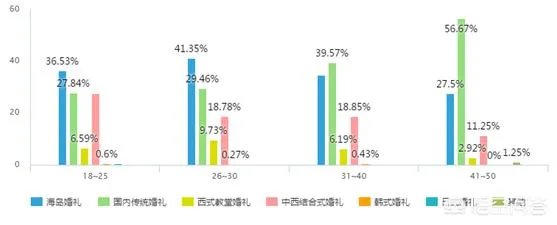在三亚办一场婚礼的消费大概是多少？