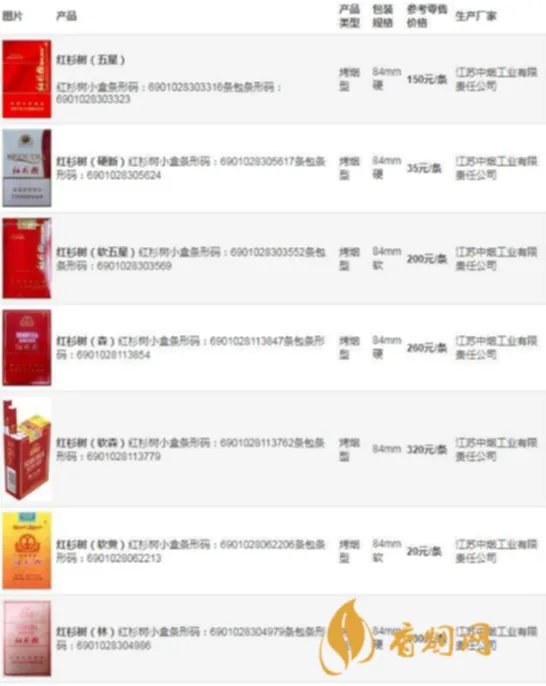 苏烟红杉树软包多少钱一包 苏烟红杉树香烟价格表和图片