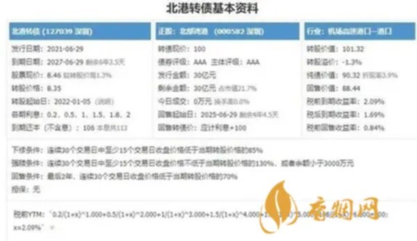 北港转债价值分析一览 北港转债值得申购吗
